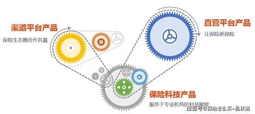 保險科技的線上線下融合 網絡技術研究與未來展望