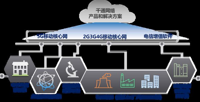打通VoNR 開啟高清語音通話新紀(jì)元的技術(shù)核心與開發(fā)挑戰(zhàn)