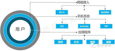 中國商業(yè)Wi-Fi市場研究報(bào)告（2015年簡版）